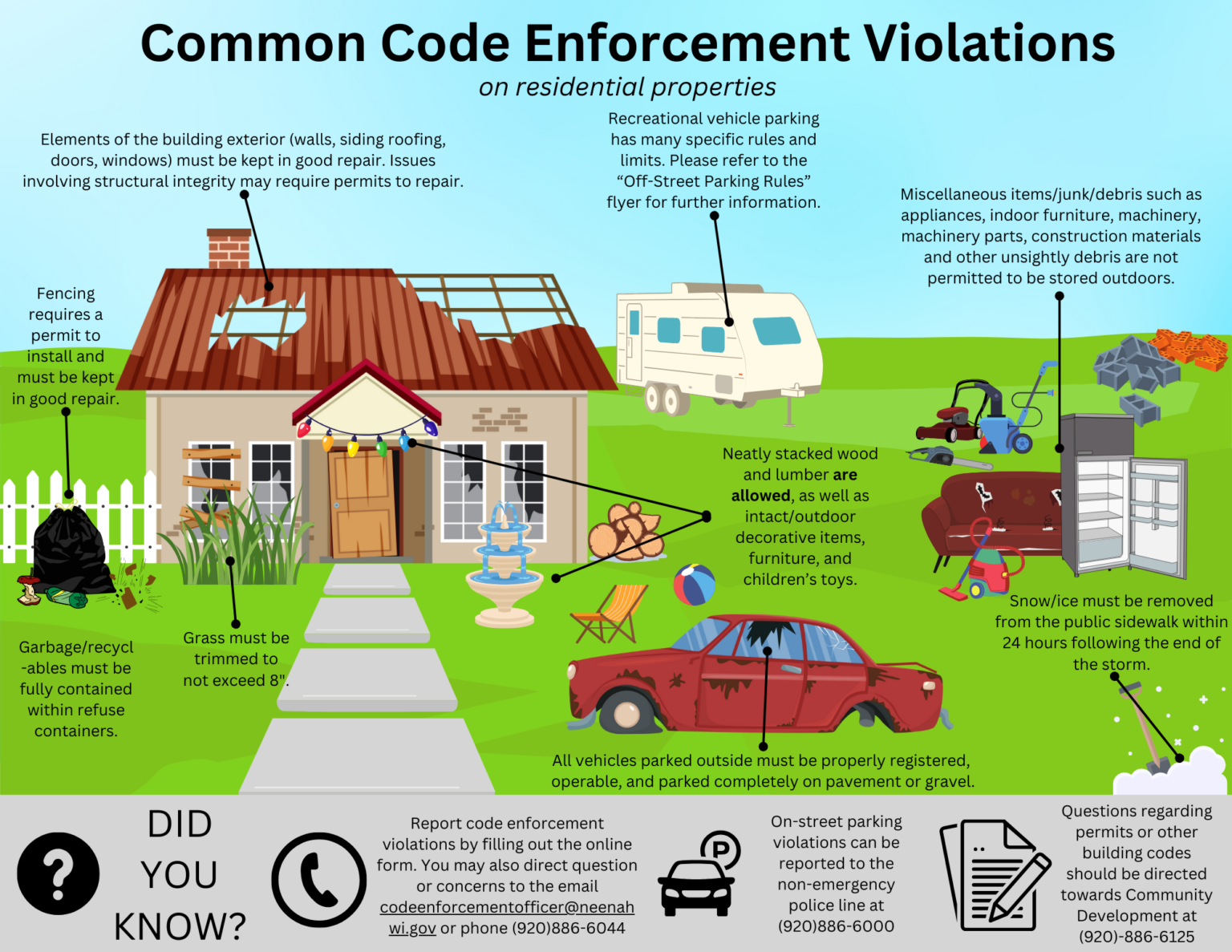 Code Enforcement – City of Neenah