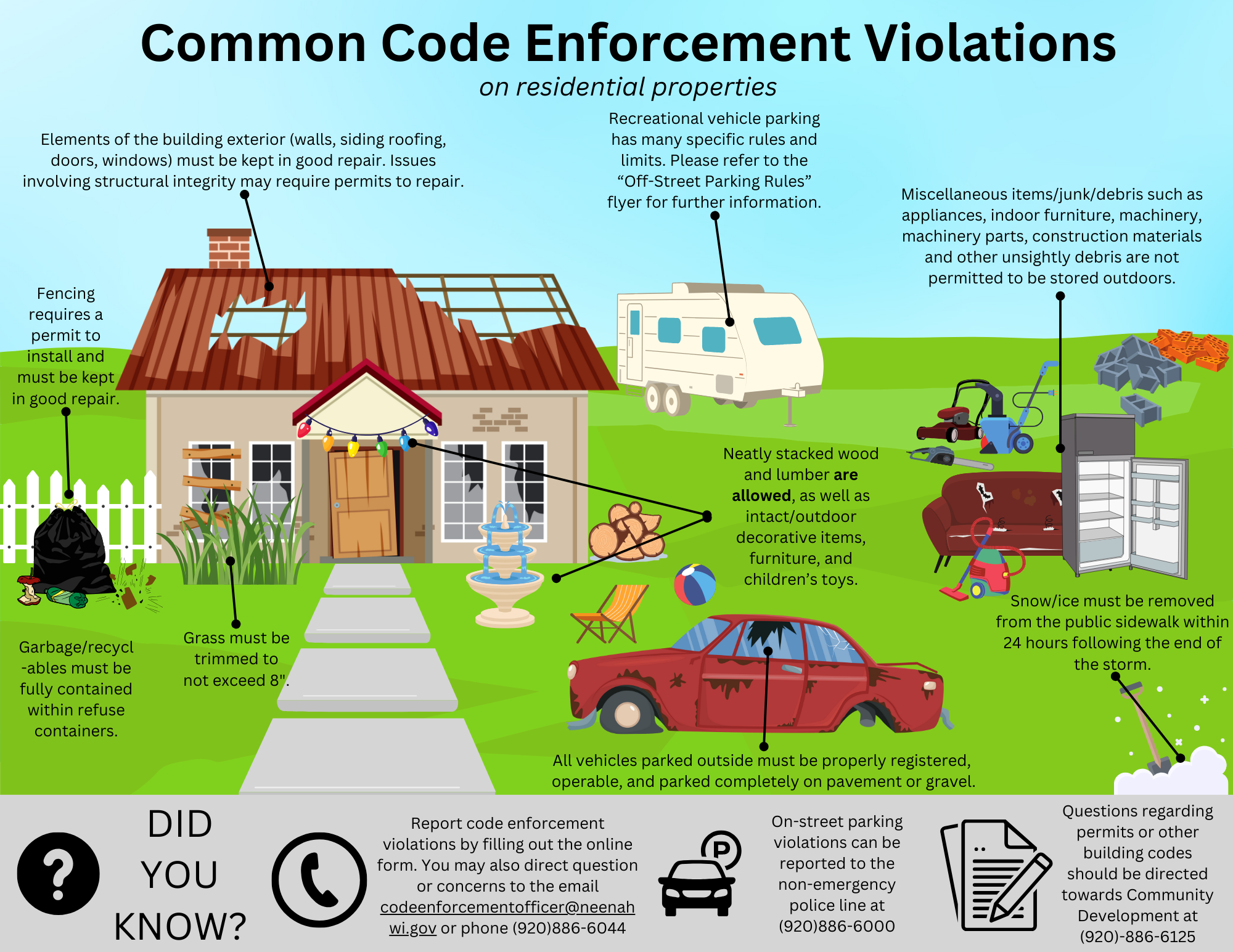 Code Enforcement – City of Neenah